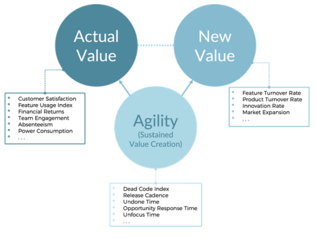 Ключевые индикаторы ценности (KVI)