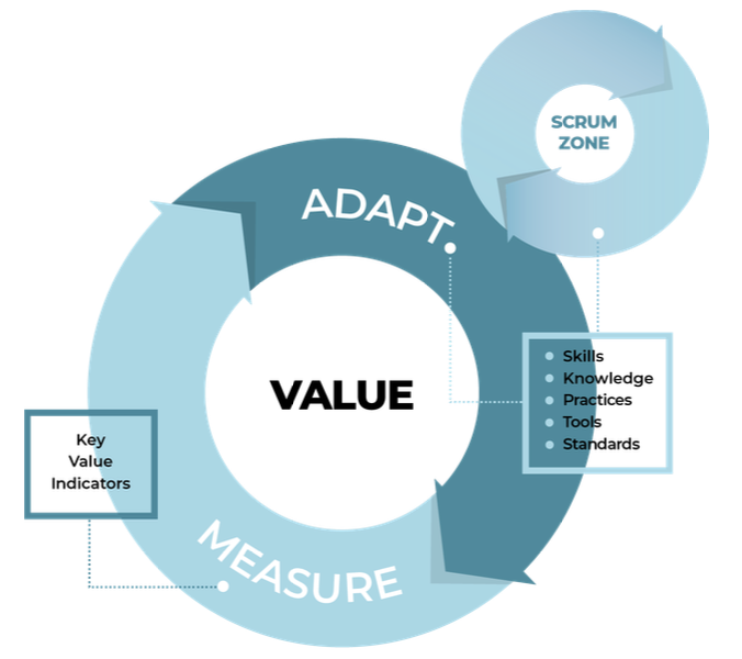 Переосмыслите свой Scrum. Укрепите свою гибкость - 3