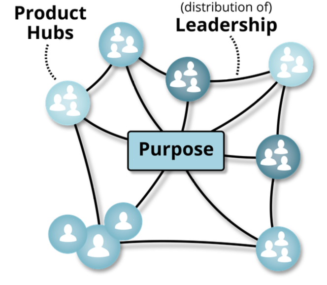 Сетевая структура Product Hubs