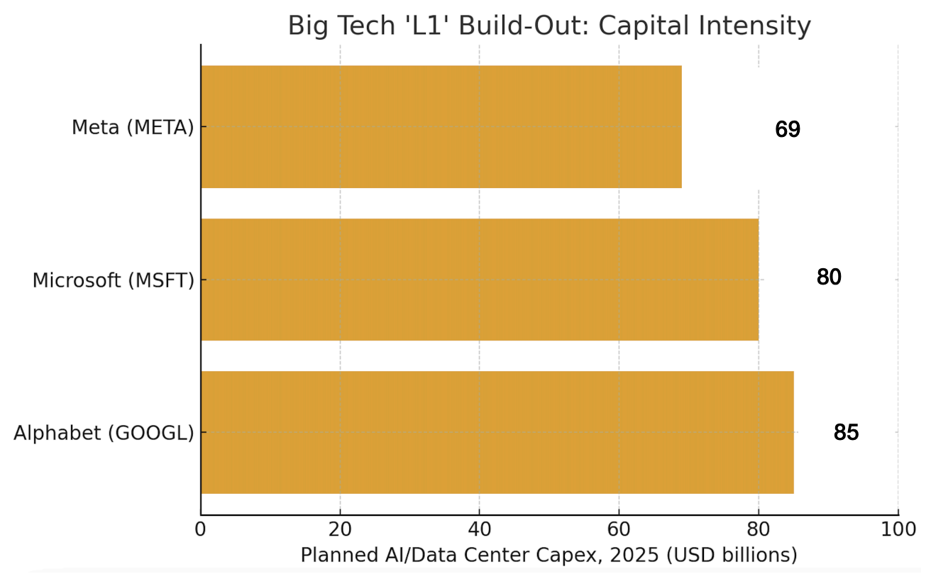 Research про рынок AI Приложений от венчурного инвестора, сделавшего х20 на 8-figures капитал за ICO-хайп и DeFi Summer - 2