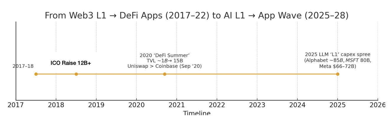 Research про рынок AI Приложений от венчурного инвестора, сделавшего х20 на 8-figures капитал за ICO-хайп и DeFi Summer - 3