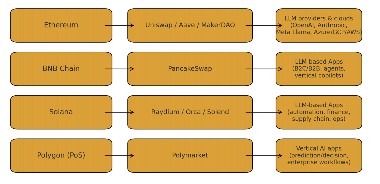 Research про рынок AI Приложений от венчурного инвестора, сделавшего х20 на 8-figures капитал за ICO-хайп и DeFi Summer - 1