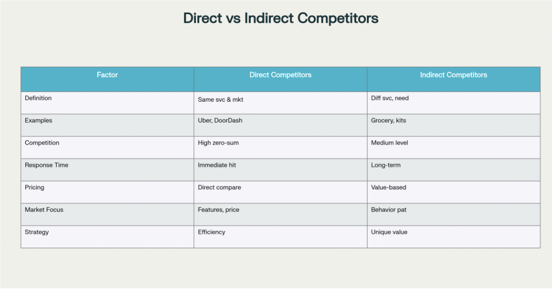 Как проанализировать и принять решение стоит ли запускать продукт. Часть 1.
