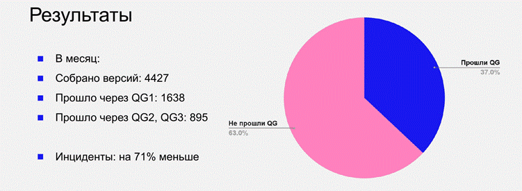 Quality gates — твои бро. Инструментальный контроль стандарта разработки - 4 Quality gates — твои бро. Инструментальный контроль стандарта разработки - 4