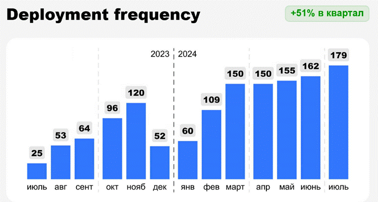 Quality gates — твои бро. Инструментальный контроль стандарта разработки - 5 Quality gates — твои бро. Инструментальный контроль стандарта разработки - 5