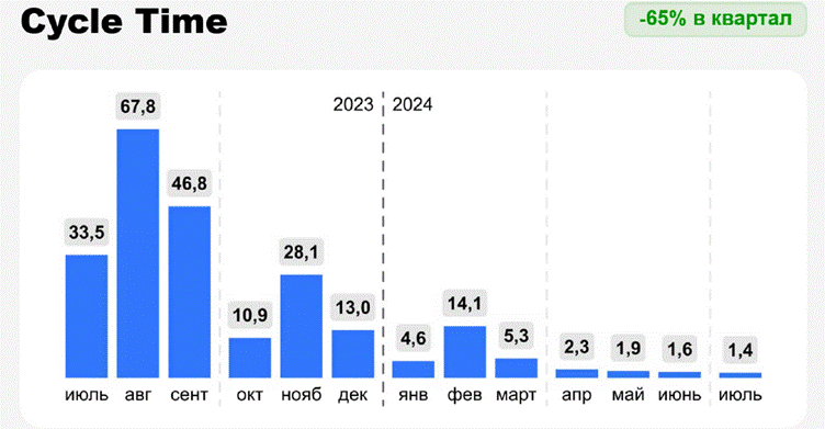 Quality gates — твои бро. Инструментальный контроль стандарта разработки - 6 Quality gates — твои бро. Инструментальный контроль стандарта разработки - 6