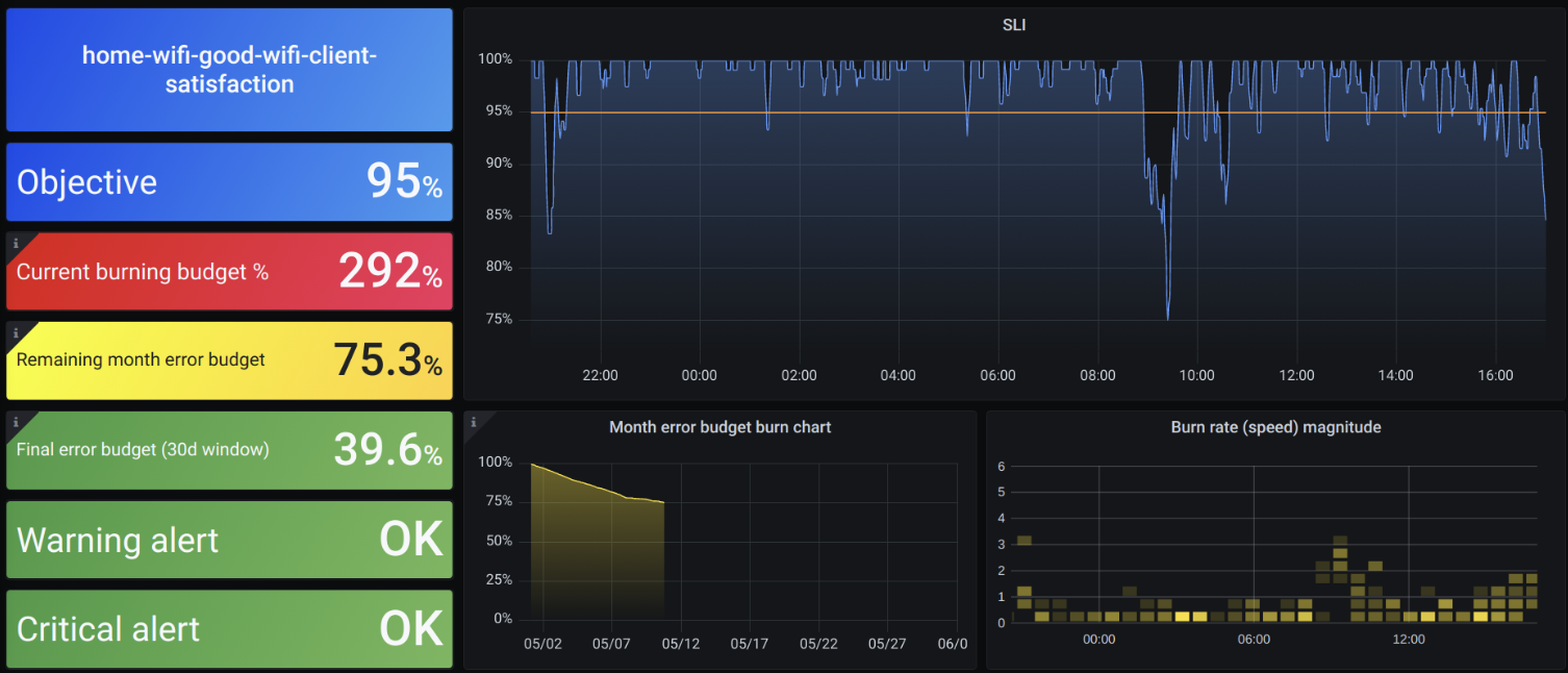пример с официального сайта