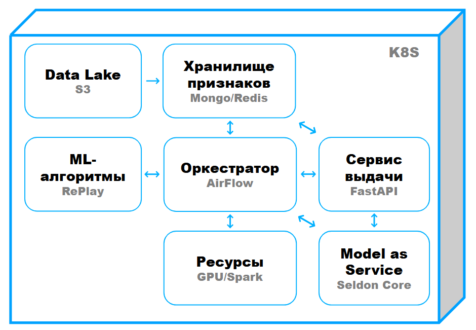 Магия SDK: как облегчить жизнь разработчикам и ускорить интеграции - 2 Магия SDK: как облегчить жизнь разработчикам и ускорить интеграции - 2