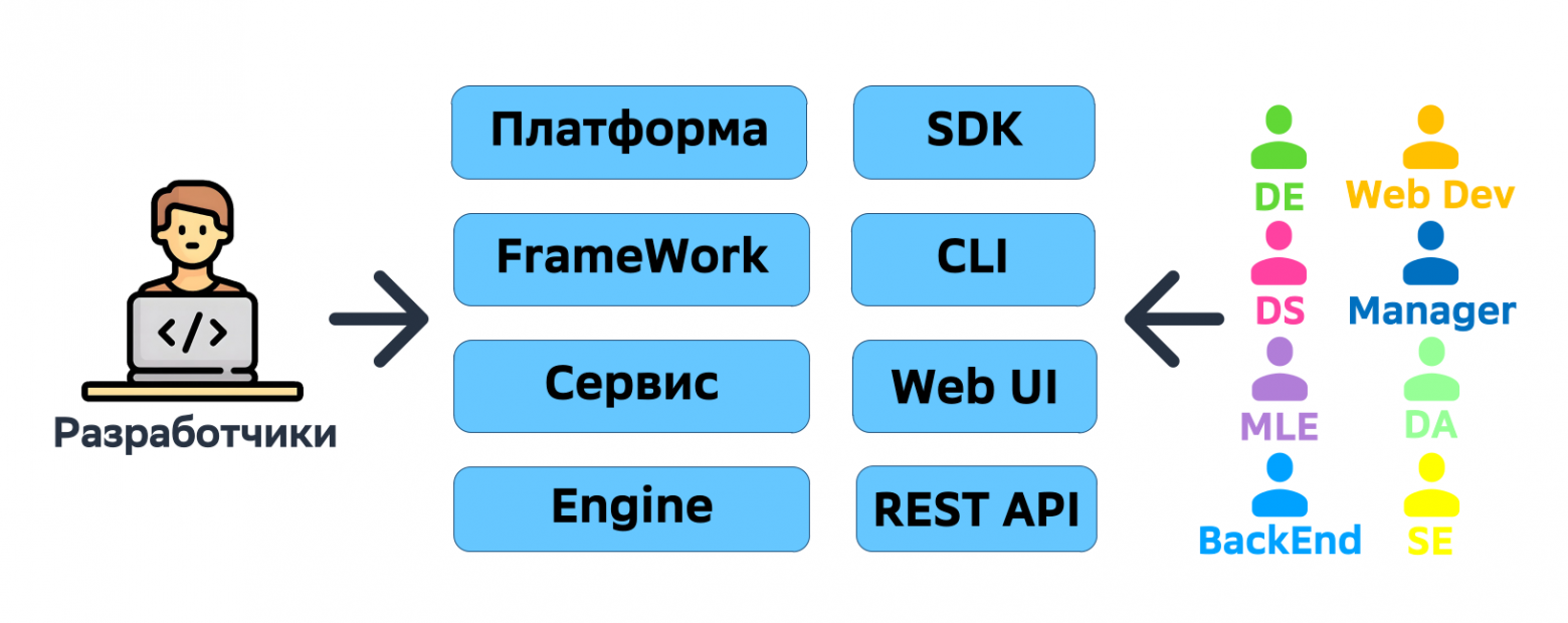Магия SDK: как облегчить жизнь разработчикам и ускорить интеграции - 3 Магия SDK: как облегчить жизнь разработчикам и ускорить интеграции - 3