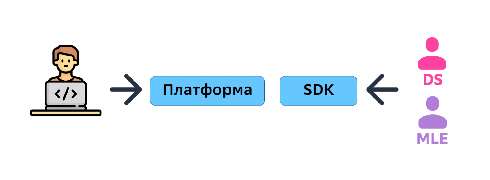 Магия SDK: как облегчить жизнь разработчикам и ускорить интеграции - 4 Магия SDK: как облегчить жизнь разработчикам и ускорить интеграции - 4