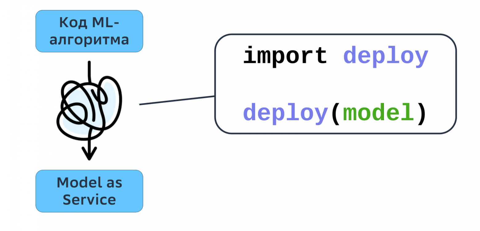 Магия SDK: как облегчить жизнь разработчикам и ускорить интеграции - 5 Магия SDK: как облегчить жизнь разработчикам и ускорить интеграции - 5