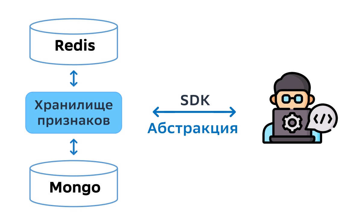 Магия SDK: как облегчить жизнь разработчикам и ускорить интеграции - 6 Магия SDK: как облегчить жизнь разработчикам и ускорить интеграции - 6