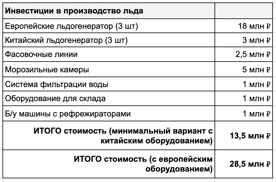 Я построил завод, зашел во все федеральные сети, делал 3 млн в месяц, а потом похолодало - 14 Я построил завод, зашел во все федеральные сети, делал 3 млн в месяц, а потом похолодало - 14