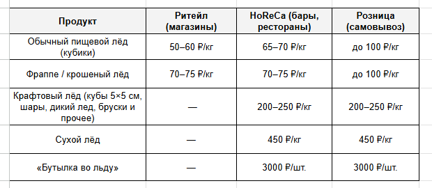 Я построил завод, зашел во все федеральные сети, делал 3 млн в месяц, а потом похолодало - 21 Я построил завод, зашел во все федеральные сети, делал 3 млн в месяц, а потом похолодало - 21