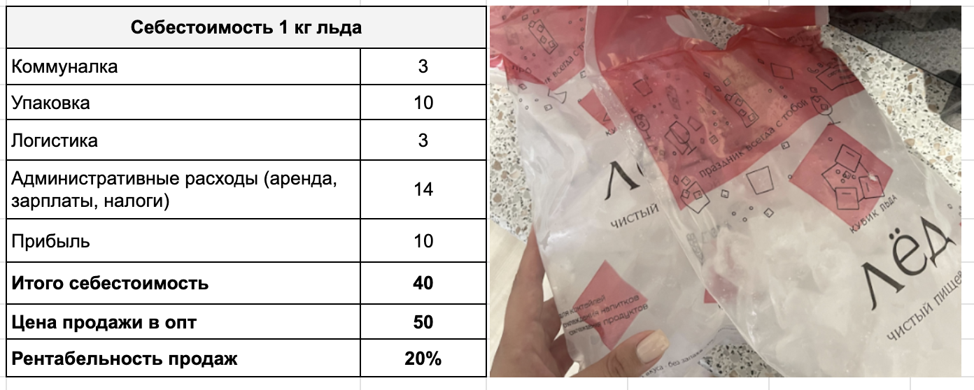 Я построил завод, зашел во все федеральные сети, делал 3 млн в месяц, а потом похолодало - 22 Я построил завод, зашел во все федеральные сети, делал 3 млн в месяц, а потом похолодало - 22