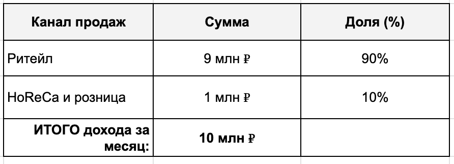 Я построил завод, зашел во все федеральные сети, делал 3 млн в месяц, а потом похолодало - 23 Я построил завод, зашел во все федеральные сети, делал 3 млн в месяц, а потом похолодало - 23