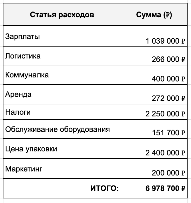 Я построил завод, зашел во все федеральные сети, делал 3 млн в месяц, а потом похолодало - 25 Я построил завод, зашел во все федеральные сети, делал 3 млн в месяц, а потом похолодало - 25