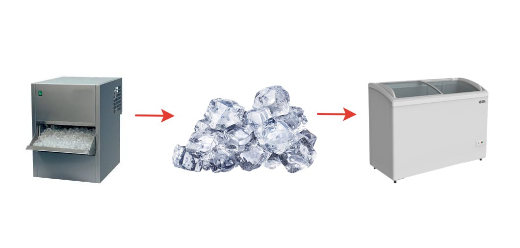 Я соединил бункер льдогенератора с морозилкой, чтобы лед не копился в бункере льдогенератора, а сразу падал в морозилку. 