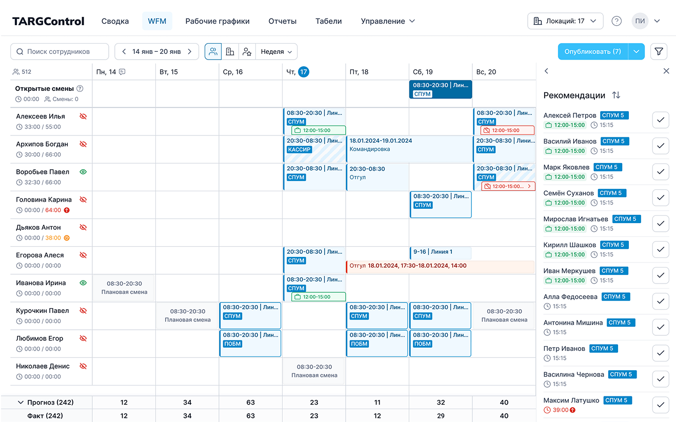 Как мы перешли от контроля рабочего времени сотрудников к оптимизации управления персоналом - 3 Как мы перешли от контроля рабочего времени сотрудников к оптимизации управления персоналом - 3