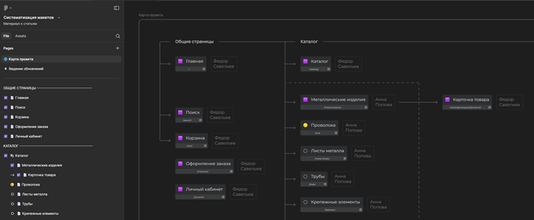 От хаоса к порядку | Как систематизировать макеты UX-UI-дизайнеру - 3 От хаоса к порядку | Как систематизировать макеты UX-UI-дизайнеру - 3