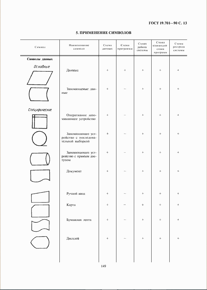 ГОСТ ЕСКД для документирования информационных систем – зло или благо? - 3