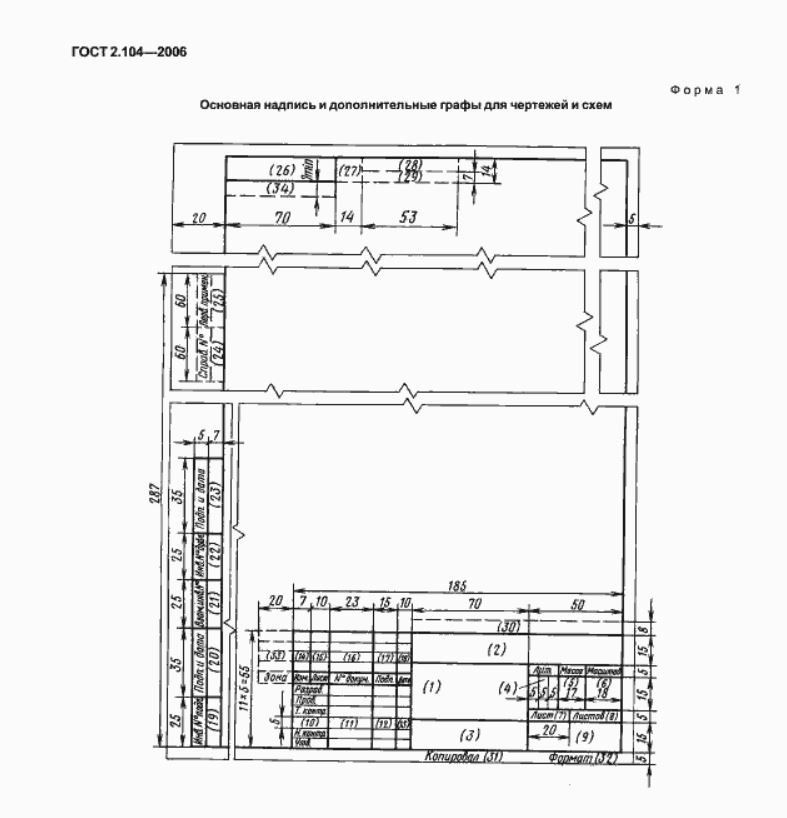 ГОСТ ЕСКД для документирования информационных систем – зло или благо? - 5