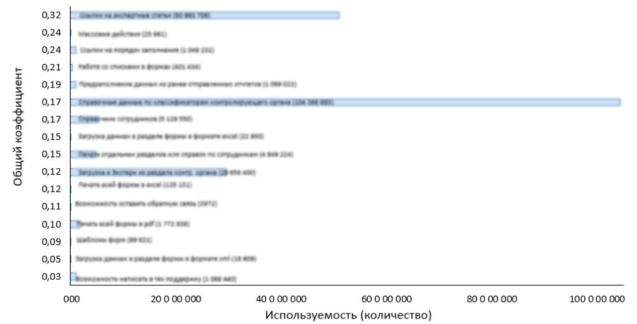 Метод Кано на практике: как мы перестали гадать и стали понимать пользователей лучше - 12 Метод Кано на практике: как мы перестали гадать и стали понимать пользователей лучше - 12