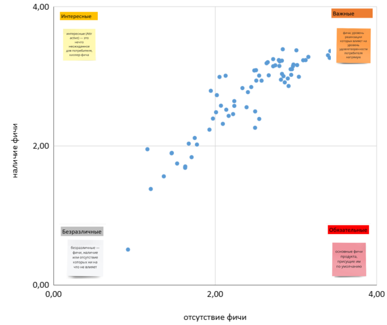 Метод Кано на практике: как мы перестали гадать и стали понимать пользователей лучше - 16 Метод Кано на практике: как мы перестали гадать и стали понимать пользователей лучше - 16