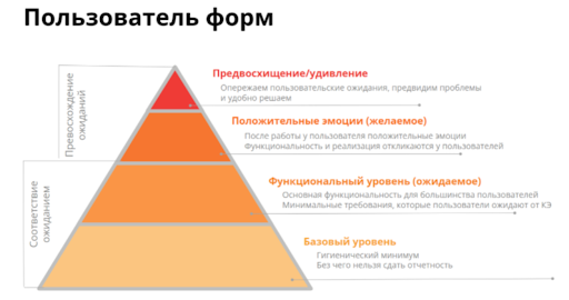 Метод Кано на практике: как мы перестали гадать и стали понимать пользователей лучше - 3 Метод Кано на практике: как мы перестали гадать и стали понимать пользователей лучше - 3