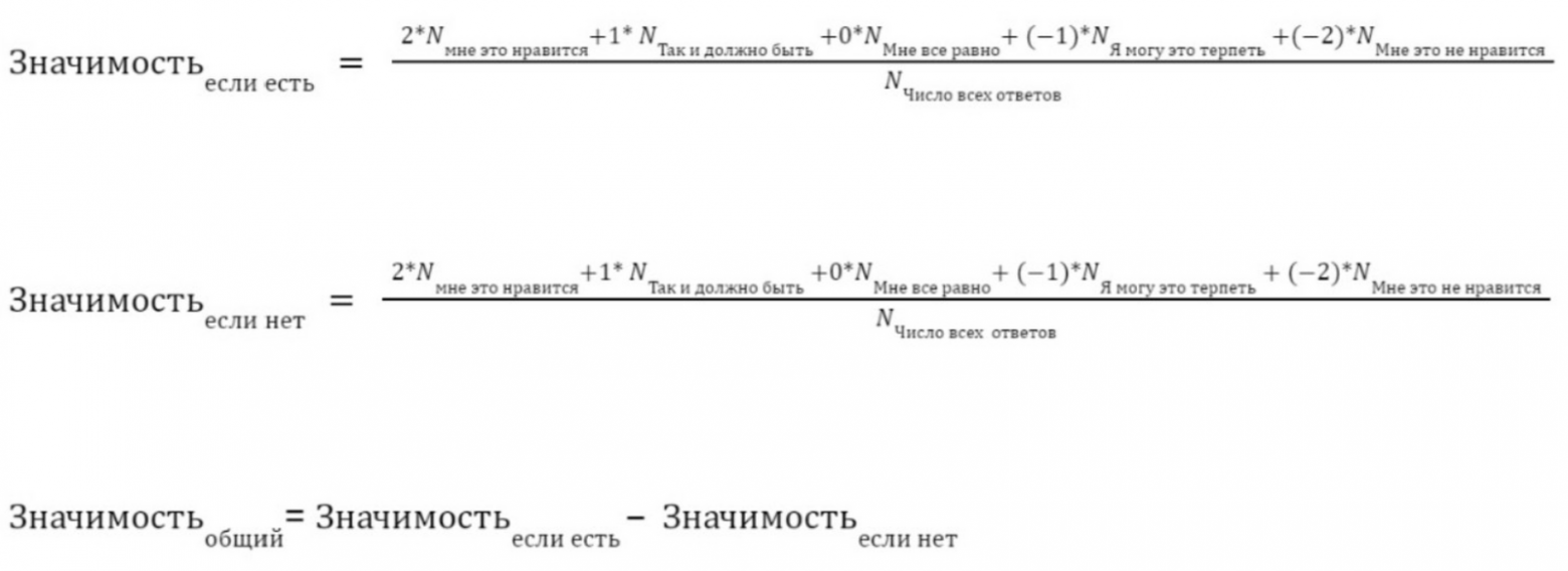 Веса ответов и формулы для расчёта коэффициентов  