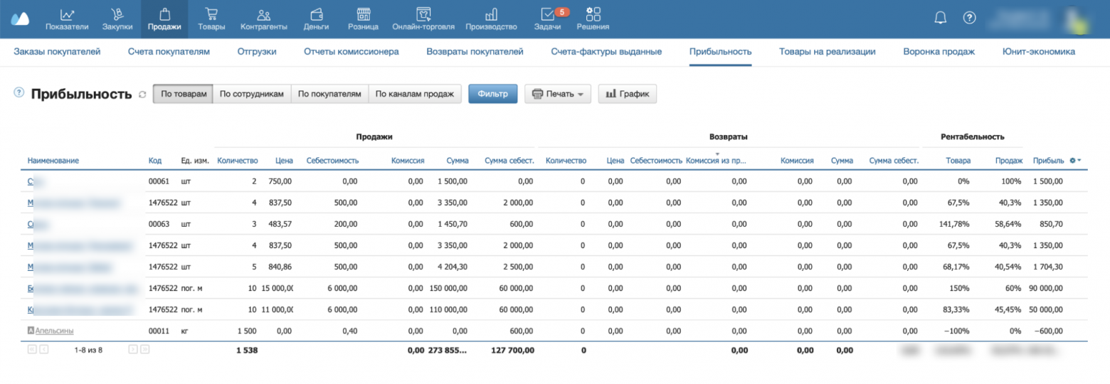 Раньше не знал толком, сколько зарабатываю. Сейчас если металл подорожал или дерево — иду в систему, смотрю рентабельность, понимаю — надо цены корректировать или нет. Удобно.