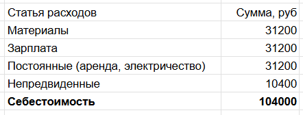 Мое производство на 90 млн началось с двух болгарок и чужого заказа. Но сегодня я думаю, как выжить - 11