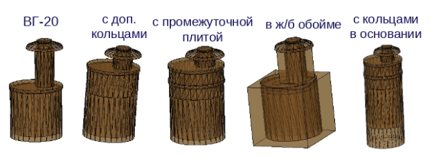 Автоматизация проектирования наружных сетей. Как мы повысили эффективность работы с разделом проектной документации НВК - 4 Автоматизация проектирования наружных сетей. Как мы повысили эффективность работы с разделом проектной документации НВК - 4