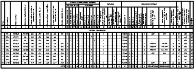 Автоматизация проектирования наружных сетей. Как мы повысили эффективность работы с разделом проектной документации НВК - 5 Автоматизация проектирования наружных сетей. Как мы повысили эффективность работы с разделом проектной документации НВК - 5