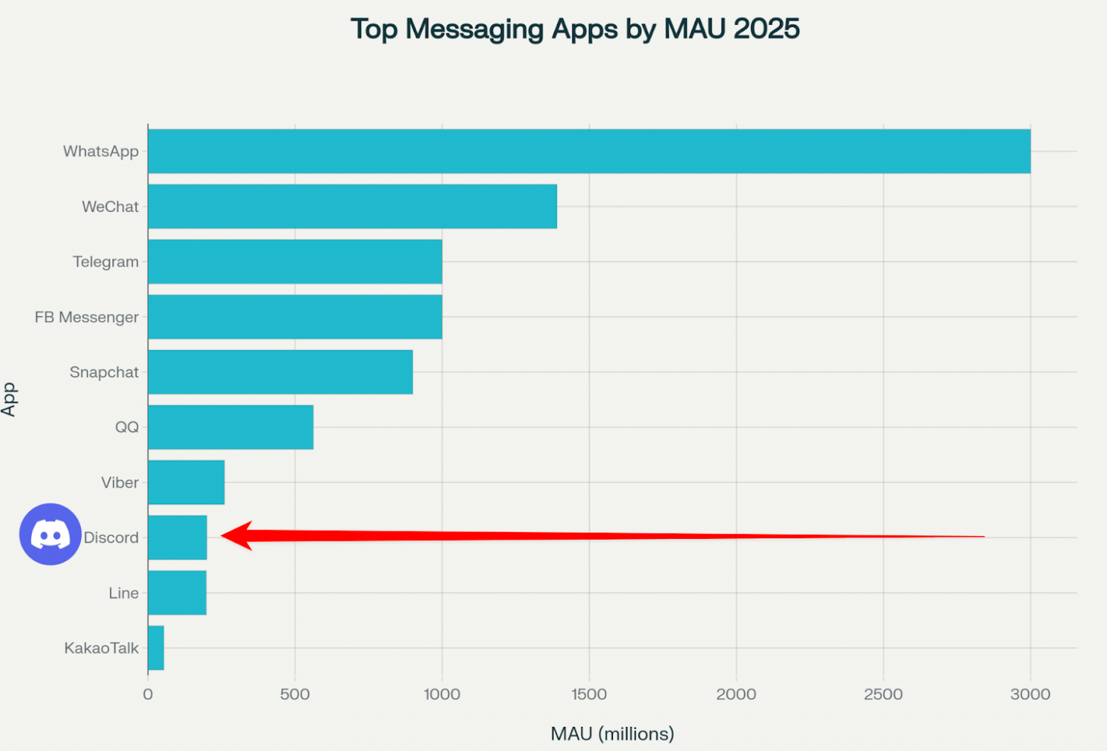 Как Discord обошёл Slack и Microsoft, но не Роскомнадзор - 4