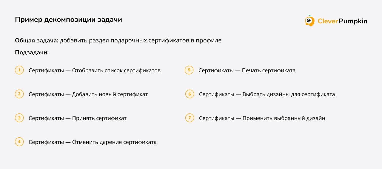 Декомпозиция задачи для разработки