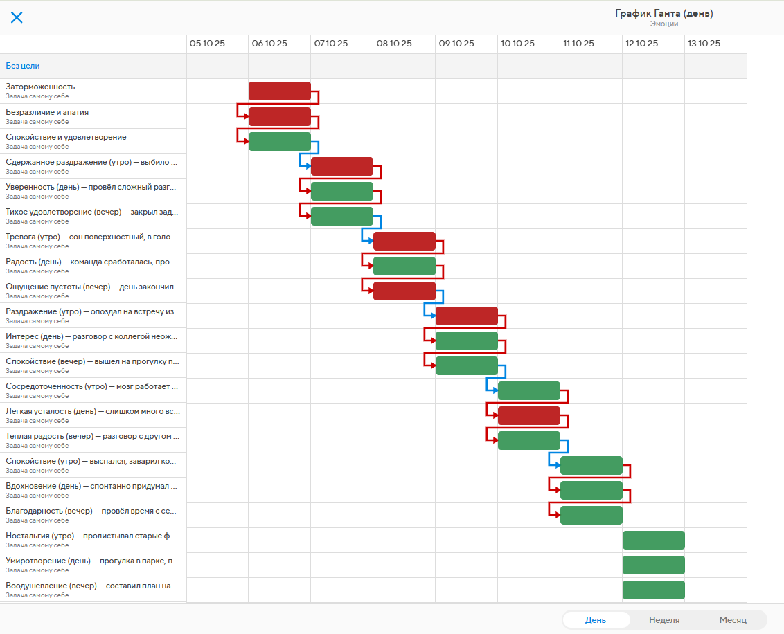 Как я автоматизировал свои эмоции - 5