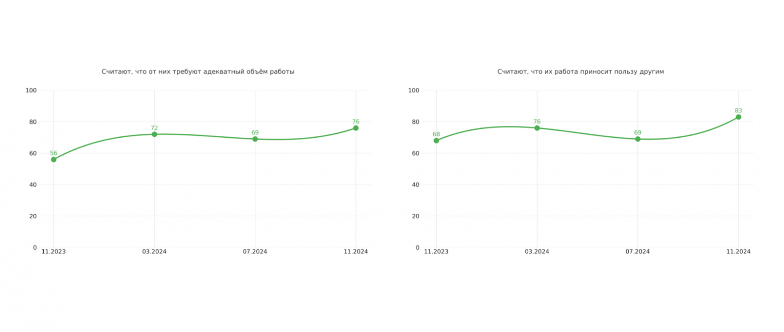 Почему мы не даём инженерам делать «технические» задачи, и как это помогает бороться с техдолгом - 13 Почему мы не даём инженерам делать «технические» задачи, и как это помогает бороться с техдолгом - 13