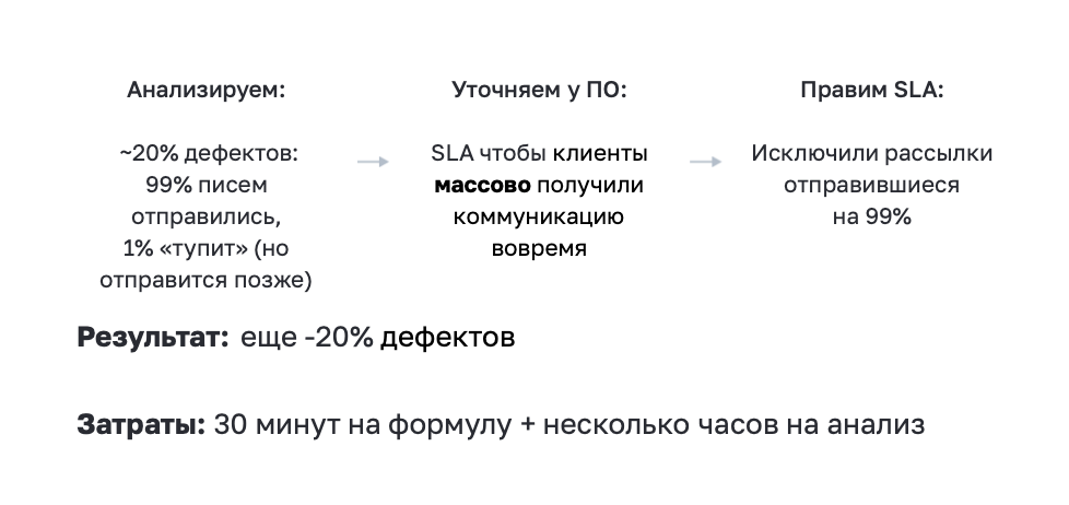 Почему мы не даём инженерам делать «технические» задачи, и как это помогает бороться с техдолгом - 4 Почему мы не даём инженерам делать «технические» задачи, и как это помогает бороться с техдолгом - 4