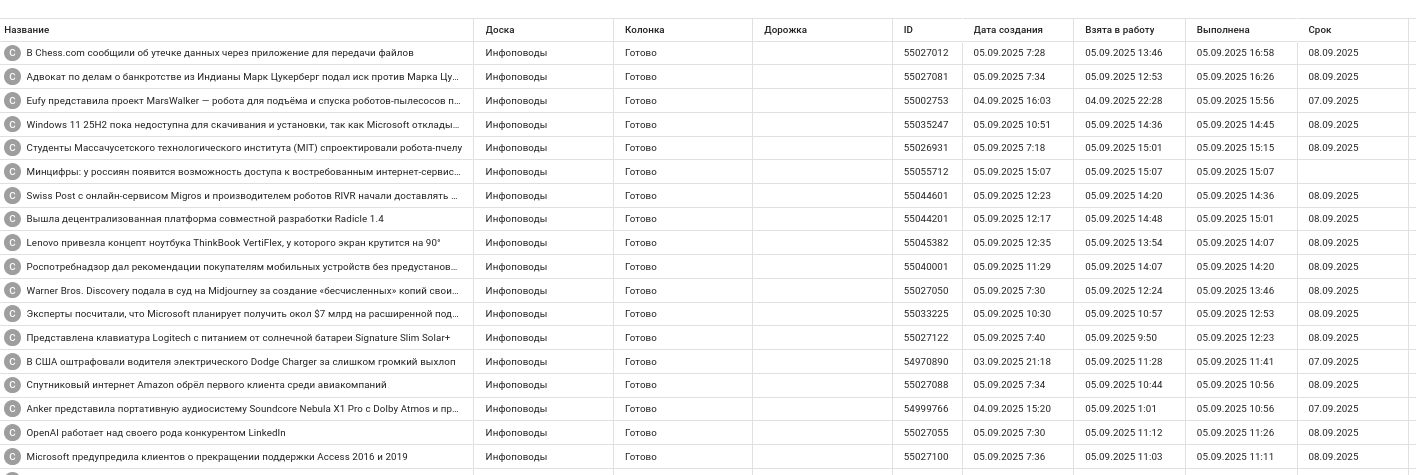 Как информационная служба Хабра использует сервис по управлению тасками Kaiten в работе вместо Asana - 13 Как информационная служба Хабра использует сервис по управлению тасками Kaiten в работе вместо Asana - 13