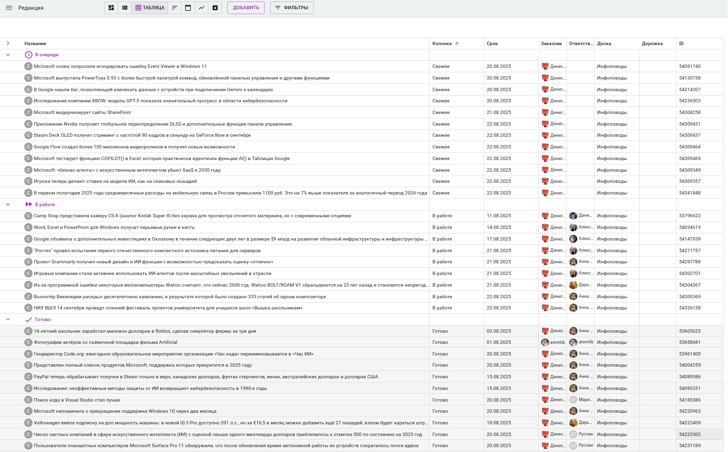 Как информационная служба Хабра использует сервис по управлению тасками Kaiten в работе вместо Asana - 16 Как информационная служба Хабра использует сервис по управлению тасками Kaiten в работе вместо Asana - 16