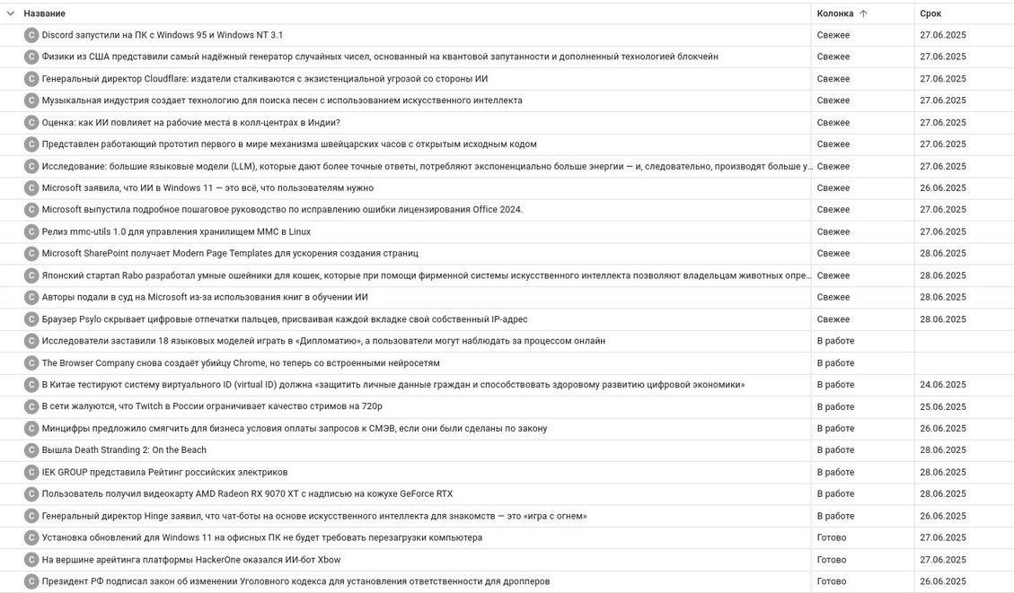 Тут пробелами между видами тасков нет, и всё сливается в одну табличку