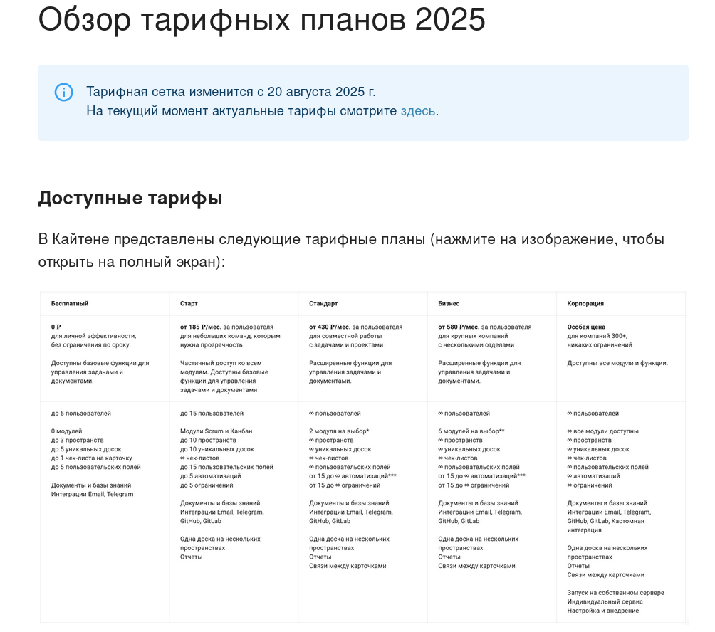 Как информационная служба Хабра использует сервис по управлению тасками Kaiten в работе вместо Asana - 23 Как информационная служба Хабра использует сервис по управлению тасками Kaiten в работе вместо Asana - 23
