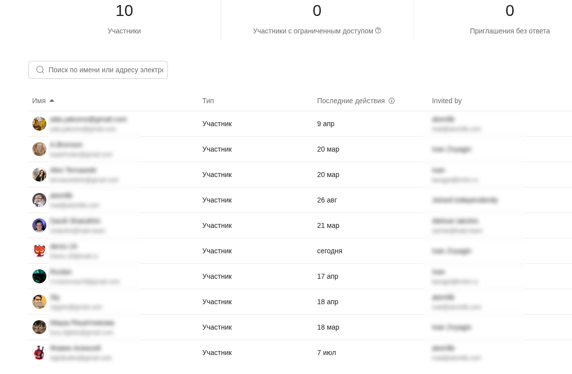 Как информационная служба Хабра использует сервис по управлению тасками Kaiten в работе вместо Asana - 3 Как информационная служба Хабра использует сервис по управлению тасками Kaiten в работе вместо Asana - 3