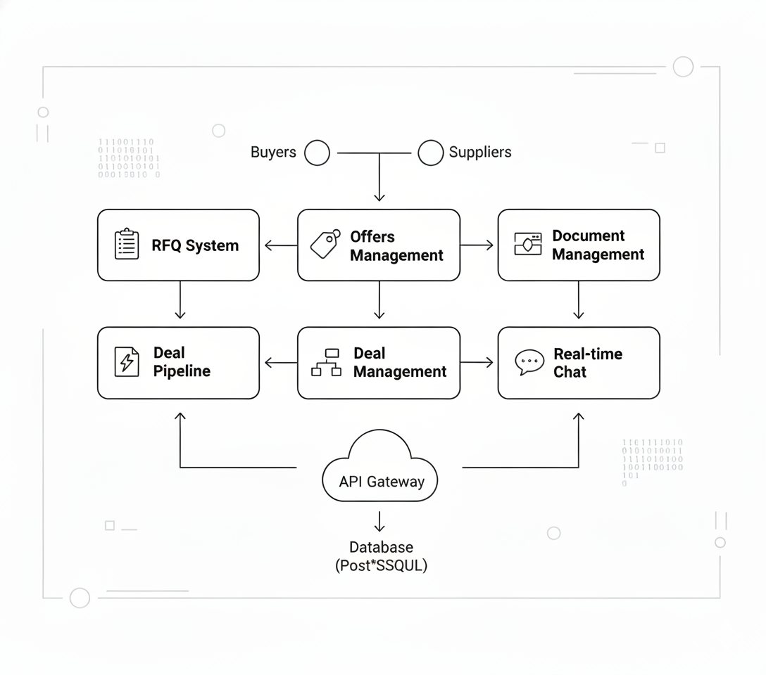 LiqTrade: от идеи до Production Ready за 3 месяца. Нельзя закончить допиливать проект, можно лишь перестать… - 3 LiqTrade: от идеи до Production Ready за 3 месяца. Нельзя закончить допиливать проект, можно лишь перестать… - 3