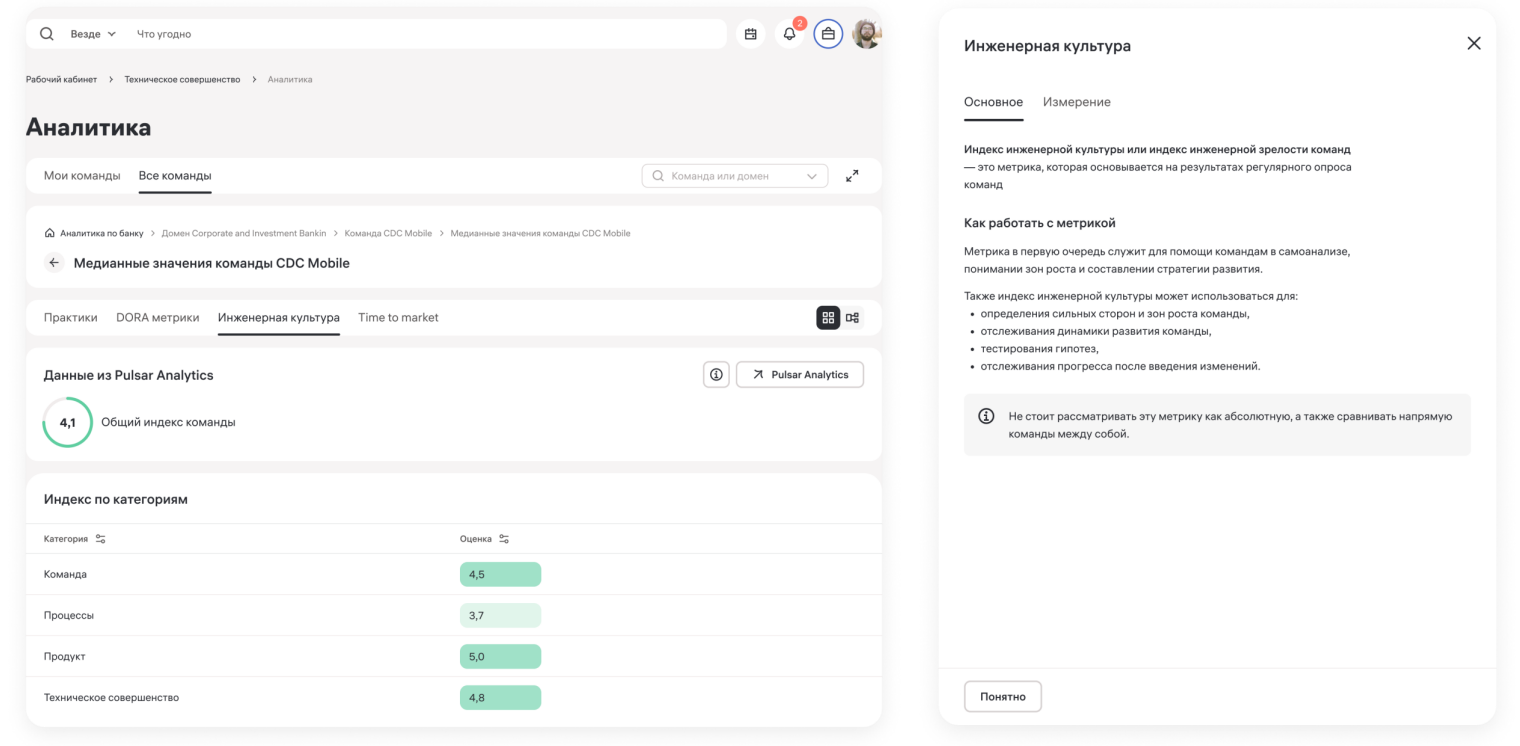 Топ-5 инженерных практик для внедрения в работу команды - 10