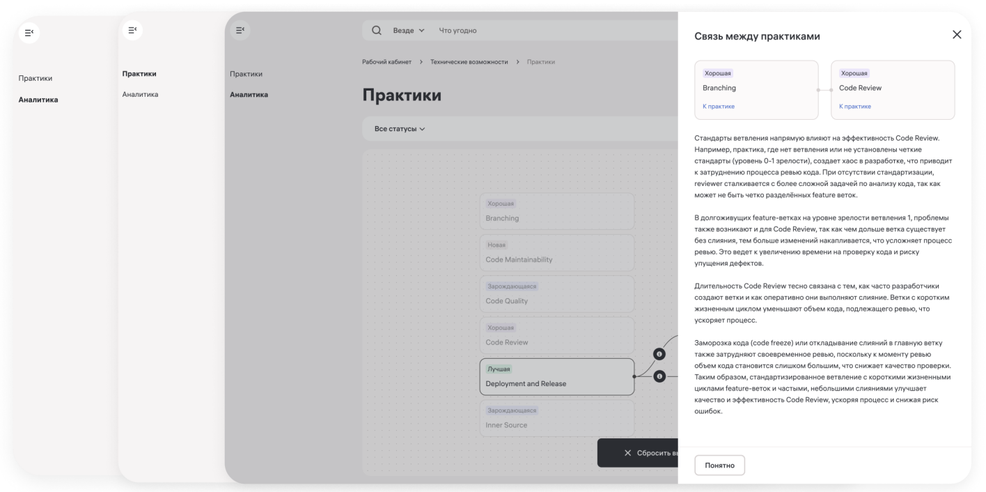 Топ-5 инженерных практик для внедрения в работу команды - 11