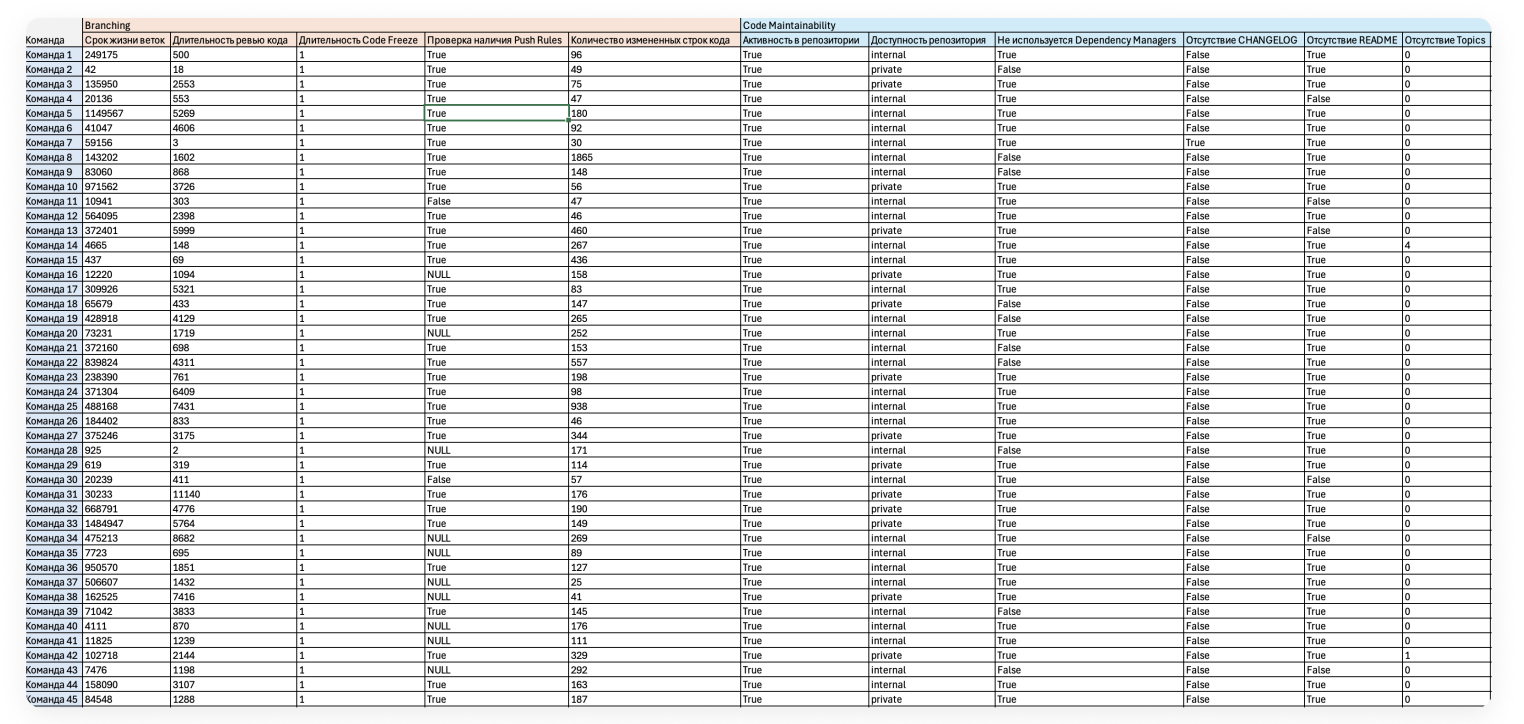 Топ-5 инженерных практик для внедрения в работу команды - 12