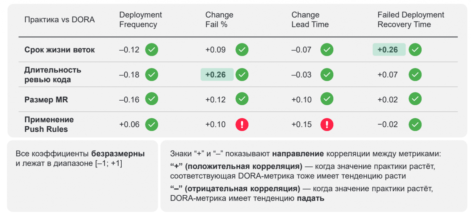 Топ-5 инженерных практик для внедрения в работу команды - 14