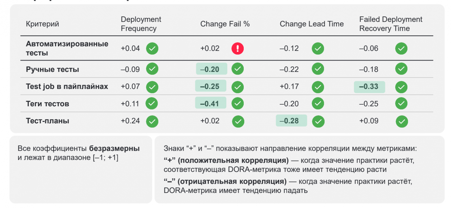 Топ-5 инженерных практик для внедрения в работу команды - 15